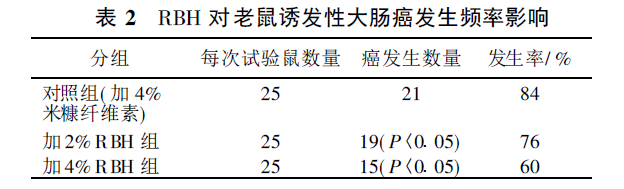 米糠半纖維素