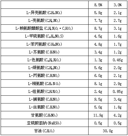 複方胺基酸注射液(14AA)