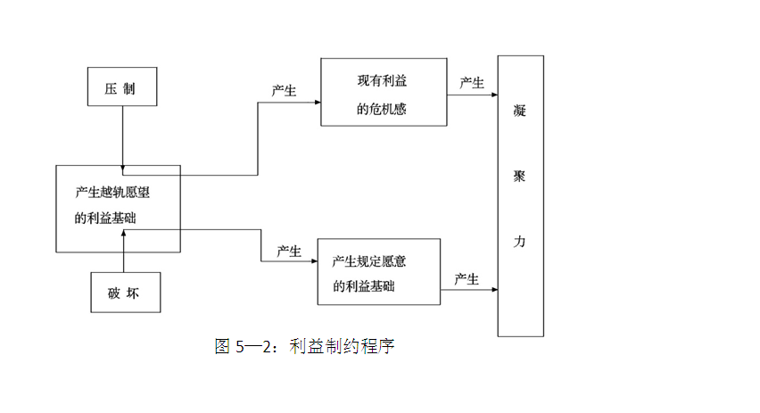 士氣(積極性動機)