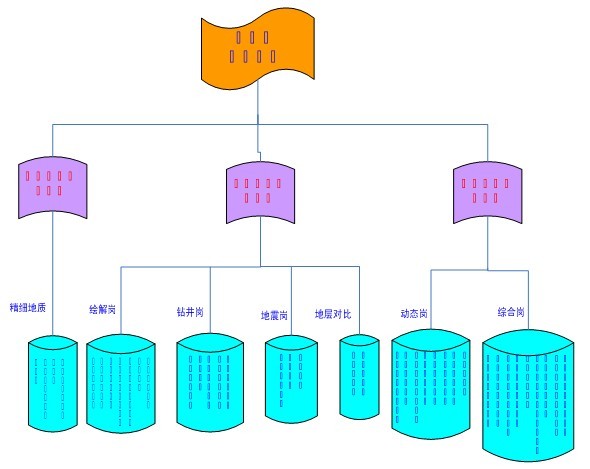 能源類資料庫