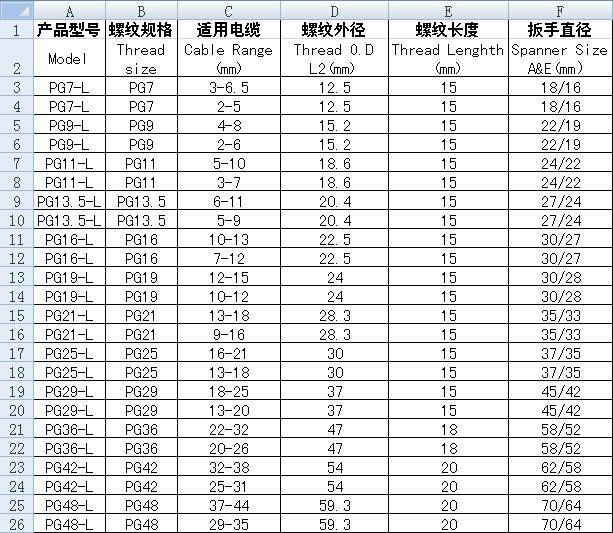 塑膠格蘭頭PG-L型