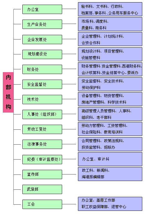 山東港口煙臺港集團有限公司