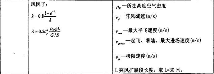 陣風載荷