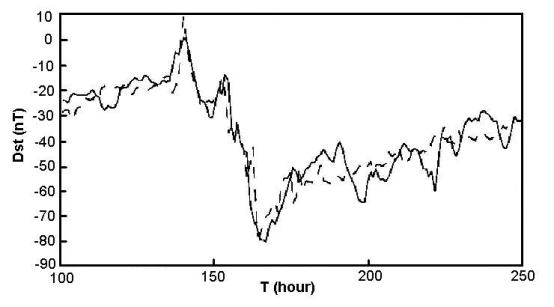 1998年10月6～11日磁暴的訓練效果