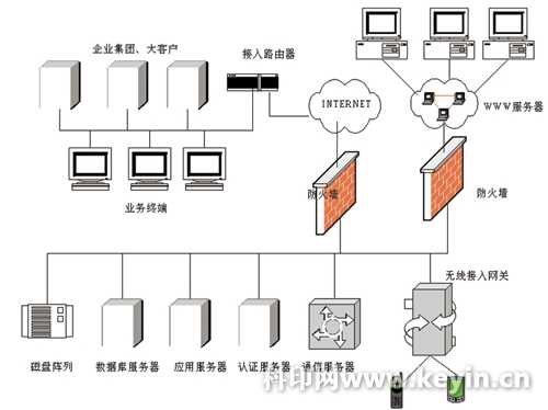 數字水印防偽技術