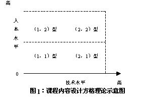 管理方格理論理論圖