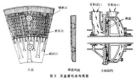 化學機械法製漿