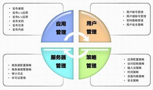 北京漢邦極通科技套用虛擬化平台系統