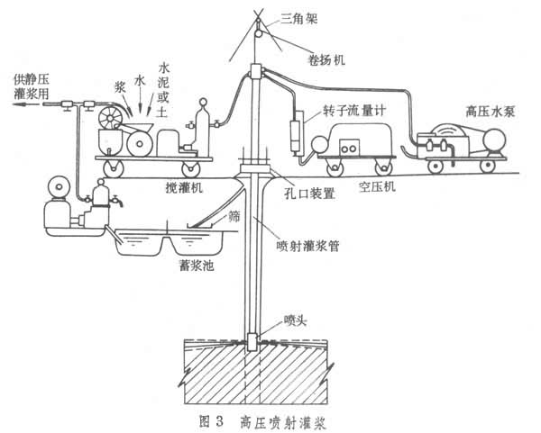 旋噴樁