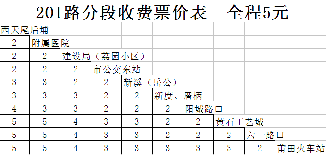 莆田市公共運輸有限公司