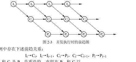 語句執行次序