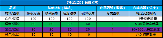 時空秘境