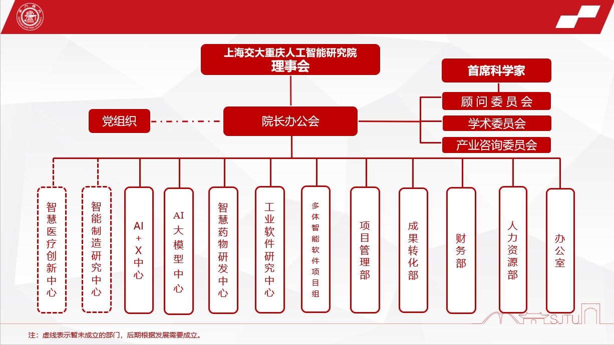 上海交通大學重慶人工智慧研究院