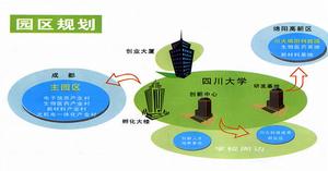 四川大學科技園分布示意圖