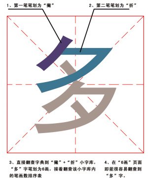 簡便檢字法