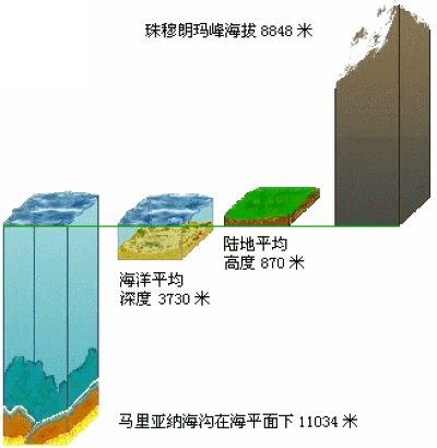 馬里亞納海溝