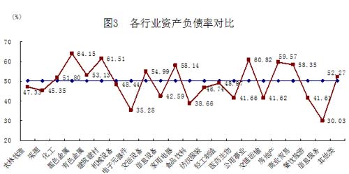 財務預警綜合指數