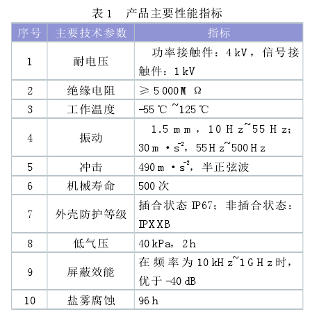 低頻連線器