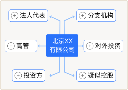 崇仁縣禮陂鎮左坊村股份經濟合作社