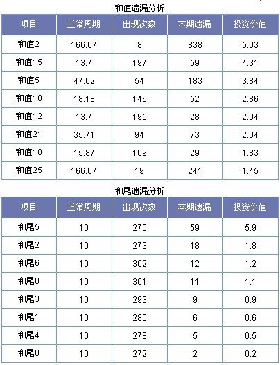 排列三12273期