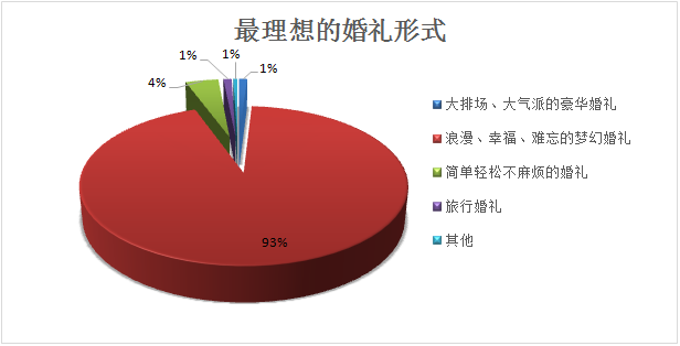 夢幻婚禮