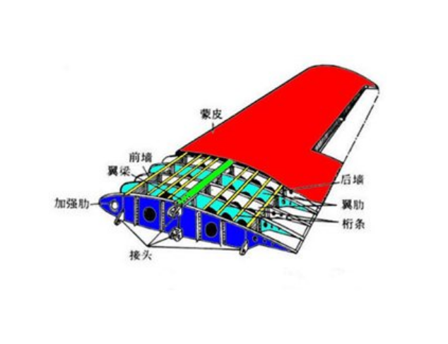 剛性機翼