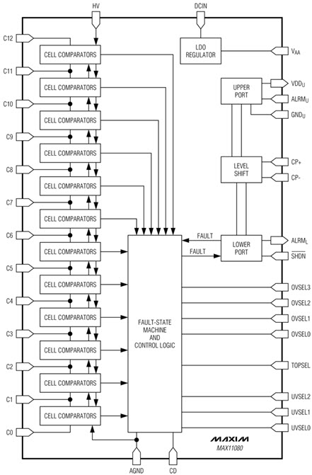 MAX11080內部結構框圖