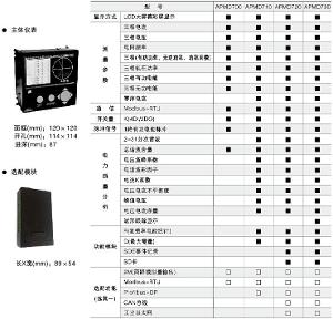 APMD510-KC智慧型電力儀表