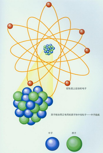 原子結構(原子物理學術語)