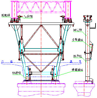 架橋機