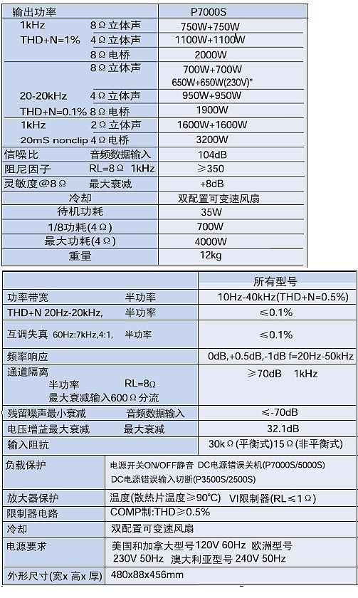 P7000S的參數