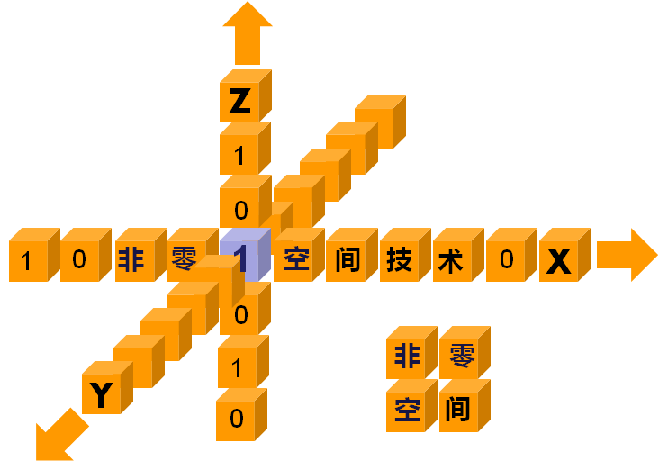 二進制坐標系