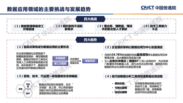 大數據白皮書（2022年）