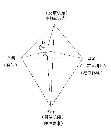 金剛石理論