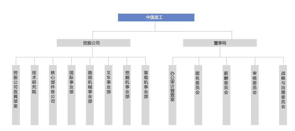 龍工組織架構