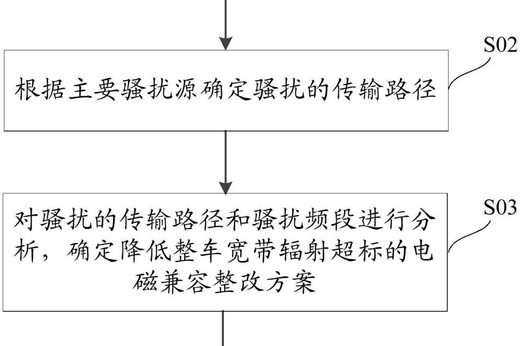 一種降低整車寬頻輻射的方法及發動機點火系統