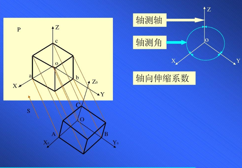 軸測投影圖