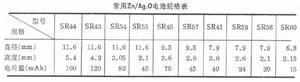 鋅銀扣式電池