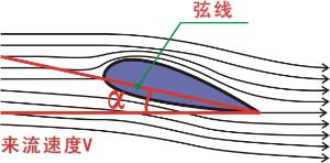 攻角