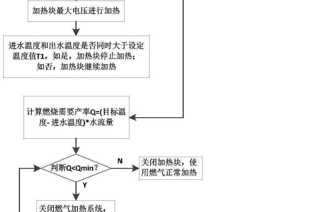 燃氣熱水器的加熱控制方法