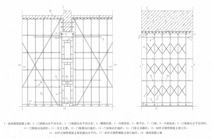 門式與扣件式鋼管組合模板支架施工工法