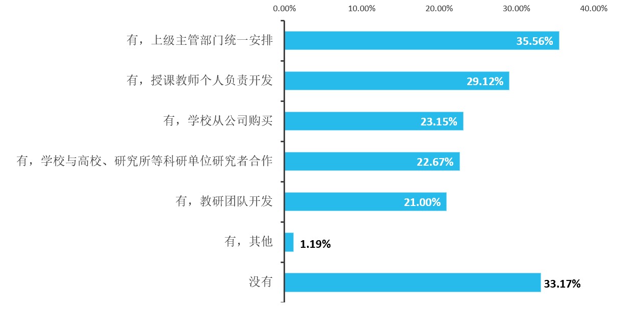 2022人工智慧教育藍皮書