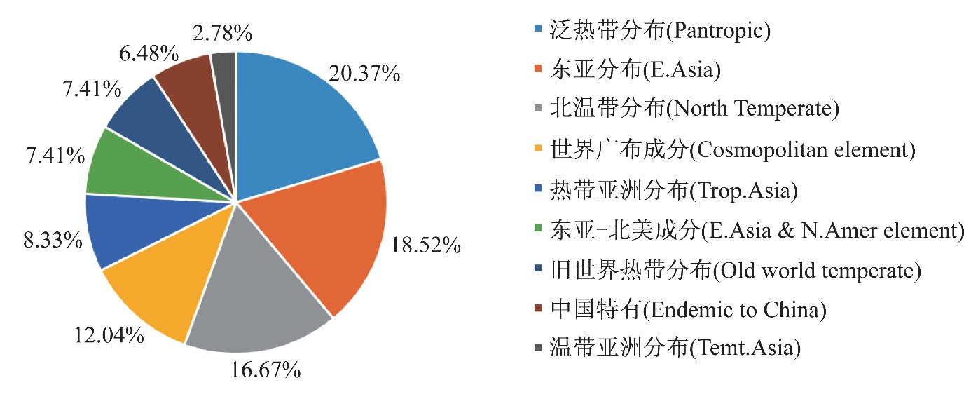 南澳島(南澳（南海島嶼）)