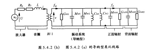 紙盆揚聲器