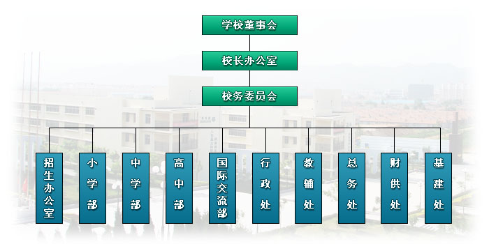 威海大光華國際學校