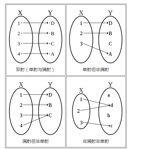 滿射