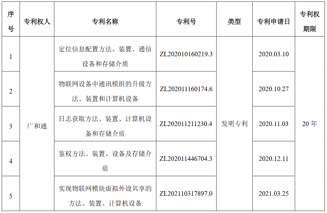 深圳市廣和通無線股份有限公司