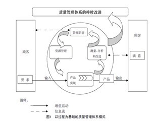 質量系統