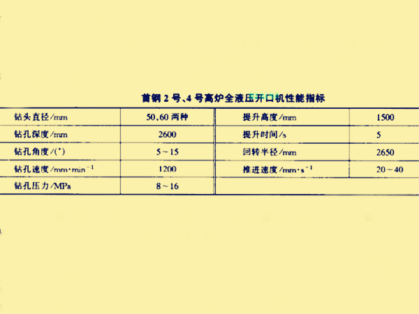 開口機