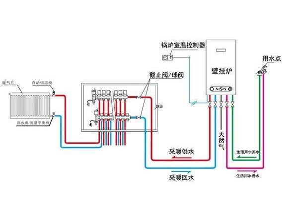 地熱空調